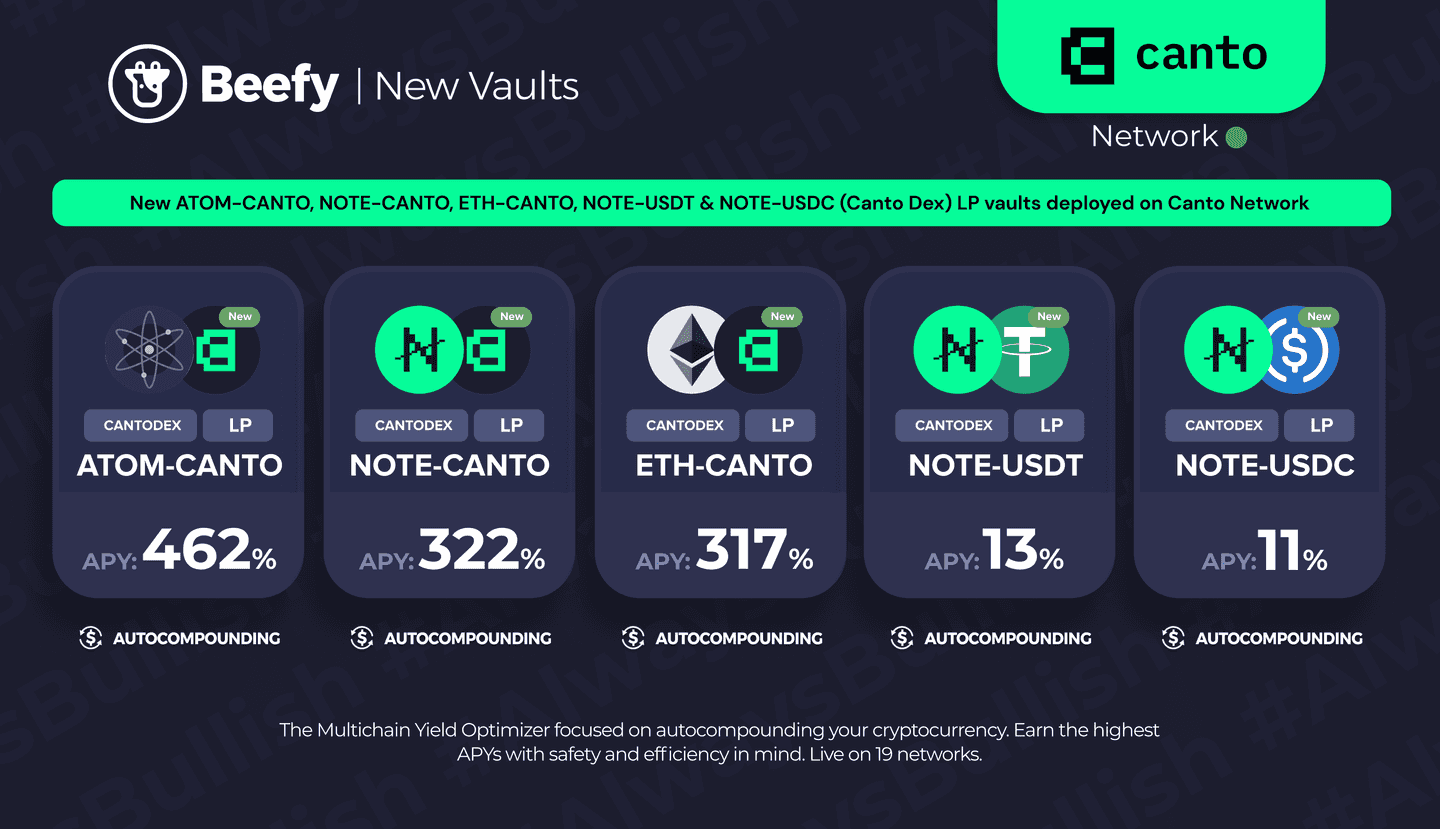 Catapulting onto Canto to Beef Up Your Yields Beefy