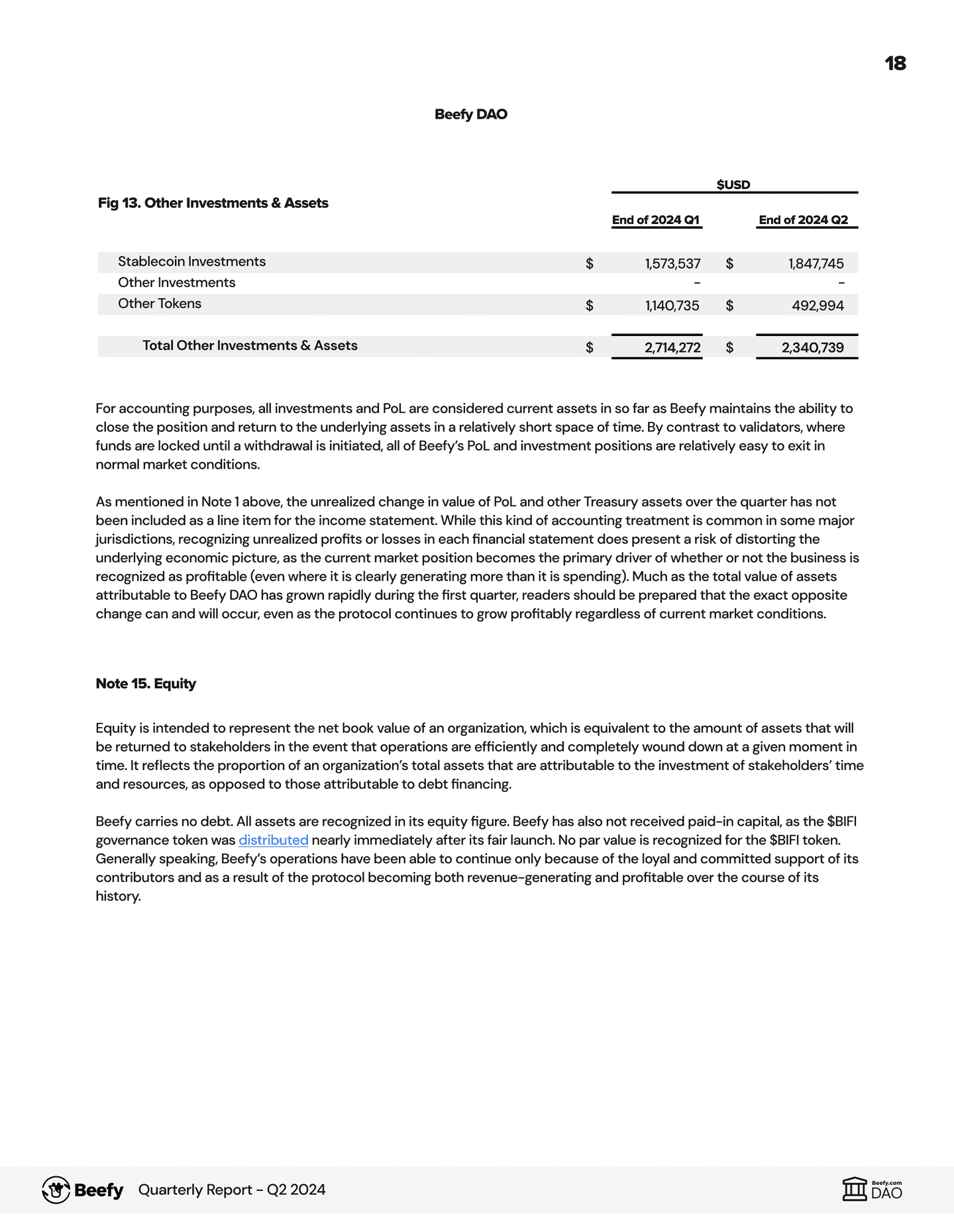 Quarterly Report Q2 2024 Beefy Quarterly Report Q2 2024 Beefy